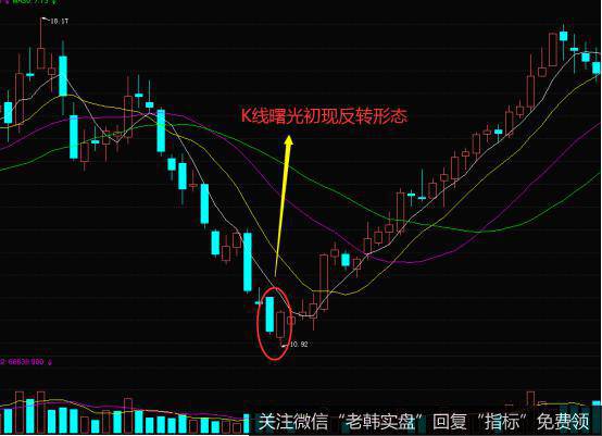 K线曙光初现的实战案例