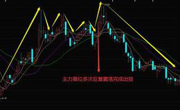 华体会体育客服热线｜K线乌云密布多重顶形态的实战案例和K线多重顶的形成原因