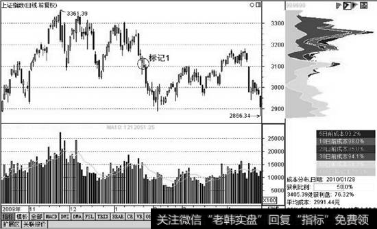 <a href='//m.sasasearch.com/yangdelong/290035.html'>上证指数</a><a href='//m.sasasearch.com/cgjq/287455.html'>筹码分布图</a>