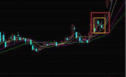华体会体育客服热线｜K线涨停双响炮形态的实战要领和K线涨停双响炮的最佳买点