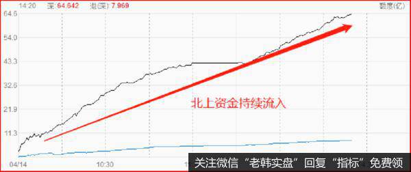 鹰眼实盘：很是有趣，今天的股市大戏