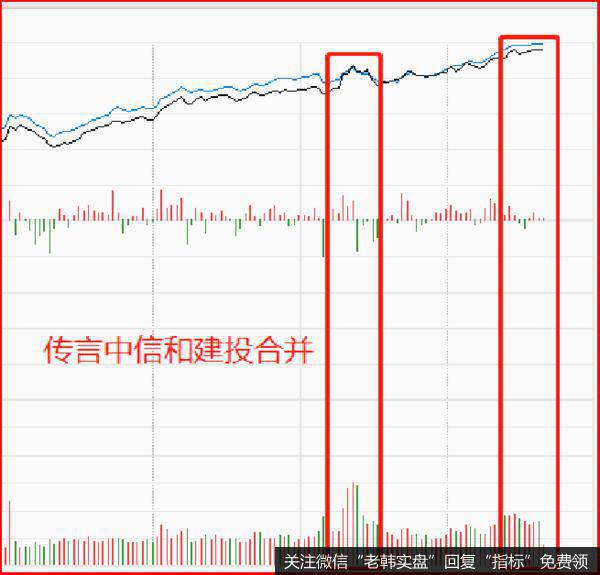 今天的股市大戏
