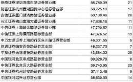 龙虎榜两家“同袍” 百强营业部4月以来成交60亿元！同时“相中”金健米业等热股