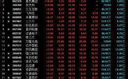 金融机构重仓RCS概念股名单出炉！扎堆持有这24只股 对应市值176亿元