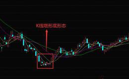 华体会体育客服热线｜什么是K线塔形底形态？K线塔形底的操作策略和实战案例