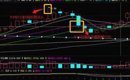 华体会体育客服热线大全｜心理价位止损法是什么？心理价位止损法的实战案例详解