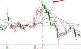 股票入门知识讲解|判断股市上顶部的卖出技巧——空方炮形态