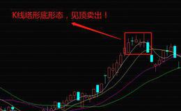 华体会体育客服热线｜K线塔形顶形态的操作策略和K线塔形顶形态的实战案例分析