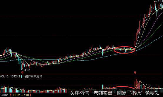 缩量横盘的实战案例