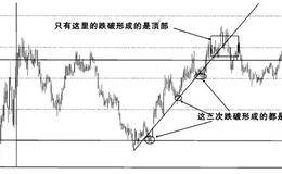 股票实战之<em>柳工</em>操盘案例