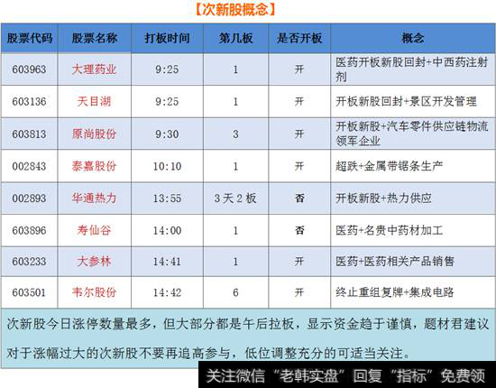 <a href='//m.sasasearch.com/cixingu/'>次新股</a>概念