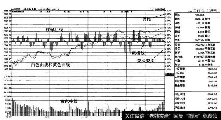 大盘分时走势图