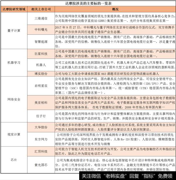 达摩院涉及研究领域