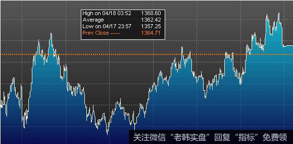 蔡钧毅<a href='//m.sasasearch.com/caijunyi/290233.html'>股市</a>最新消息：还需要注意这两点
