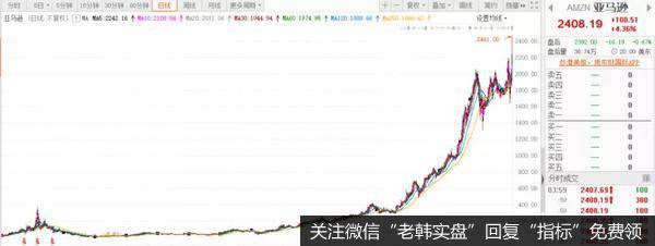 新哥<a href='//m.sasasearch.com/xingeguping/290151.html'>股评</a>:终于要降息!行情启动,关键布局!