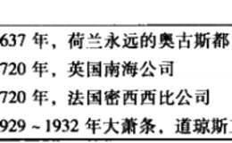 有效市场理论中的风险