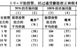 如何保护自己陷人流动性境