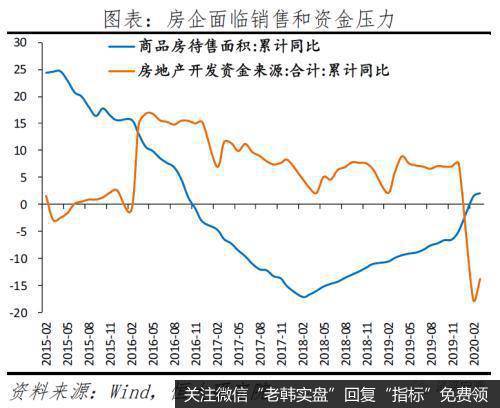 任泽平股市最新相关消息：做好较长时期经济衰退的准备 “新基建”领衔扩大内需5