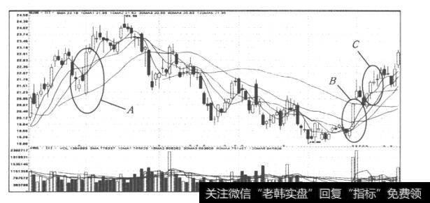 图83<a href='//m.sasasearch.com/gushiyaowen/289107.html'>浦发银行</a>(800000)日K线