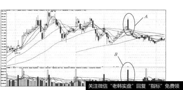 图86<a href='//m.sasasearch.com/scdx/277828.html'>敦煌种业</a>（600354)日K线