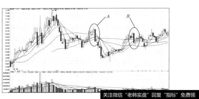 图87<a href='//m.sasasearch.com/hyzx/290100.html'>中关村</a>(0009311)日K线