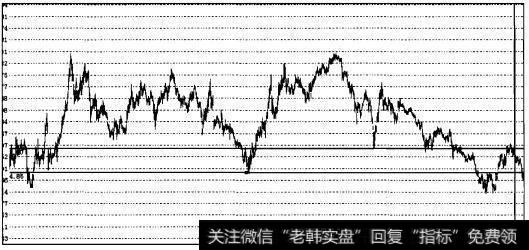 实战操盘四十九