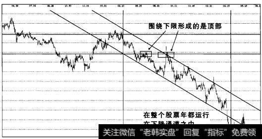 实战操盘五十