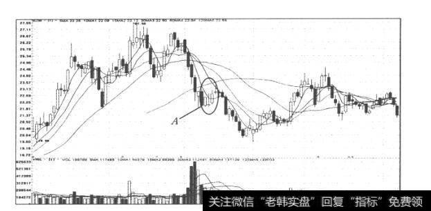 图89<a href='//m.sasasearch.com/gushiyaowen/279973.html'>一汽轿车</a>(000800)强跌反弹