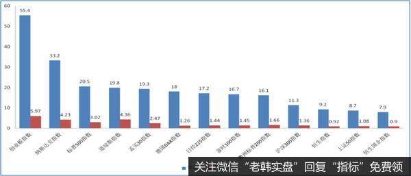 中国股市吸引力逐步增强