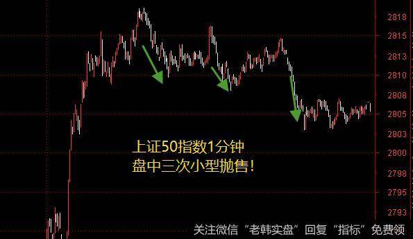 下午开盘之后,市场出现了两次小型抛售,上午也有一次