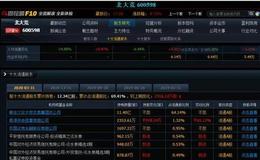 游资不朽哥：风险释放完毕，市场深V反转。