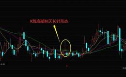 华体会体育客服热线｜K线底部刺天长针形态的技术特征和K线底部刺天长针的案例