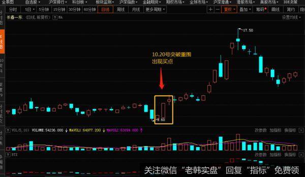 <a href='//m.sasasearch.com/zlchcl/206158.html'>长春一东</a>(600148)的股票价格待续进行横盘上的整理