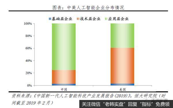 任泽平股市最新相关消息：解析人工智能：新基建 迎接智能新时代16