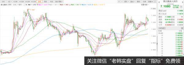 新哥<a href='//m.sasasearch.com/xingeguping/292165.html'>股评</a>：盯紧汇率<a href='//m.sasasearch.com/cgjq/292091.html'>炒股</a>票