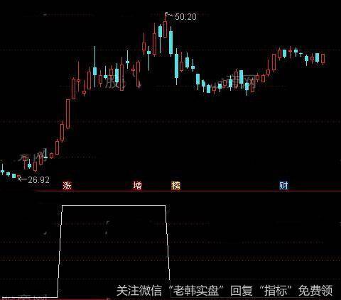 通达信圆狐底<a href='//m.sasasearch.com/tongdaxin/291908.html'>选股指标</a>公式详细介绍