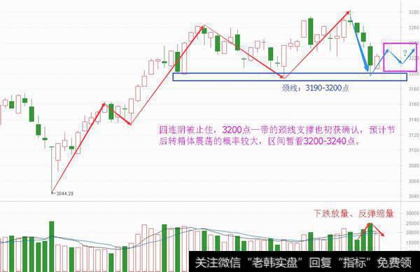 趋势预判
