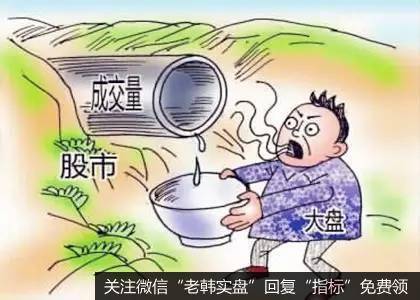 缩量阴跌,注意风险