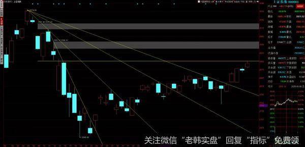 游资不朽哥:节奏=盈亏,一步错步步错。
