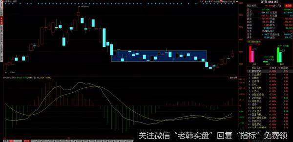 节奏=盈亏,一步错步步错。