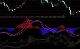 华体会体育客服热线
讲解丨简单了解一下MACD指标
