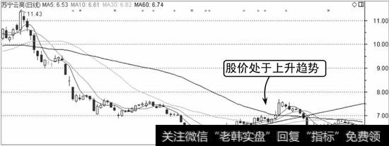 苏宁云商K线走势图