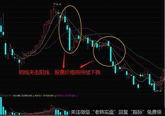 K线阴线夹击阳线的实战案例