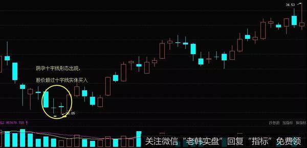 <a href='//m.sasasearch.com/gushiyaowen/236134.html'>伊利股份</a>（600887）2011年3月-4月走势图