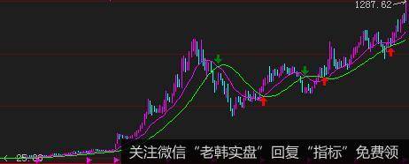 [李正金谈股]上挡下撑，区域运行