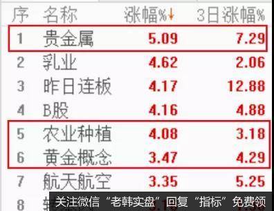 新哥股评:要么就别做,要做就做谈崩三剑客!