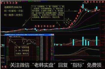 致敬519，大科技原地复活！(附龙头股复盘)