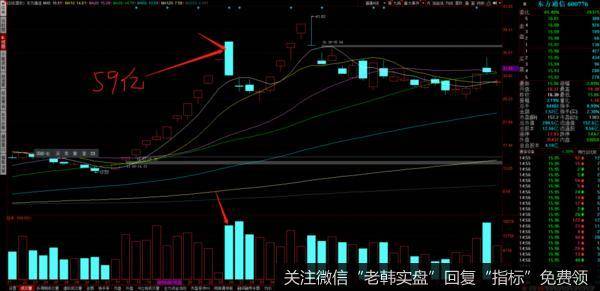 市场情绪逐步退潮，注意短线风险