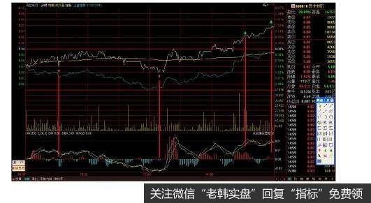 技术上出现<a href='//m.sasasearch.com/taoqitianzun/295458.html'>短线抄底</a>信号！