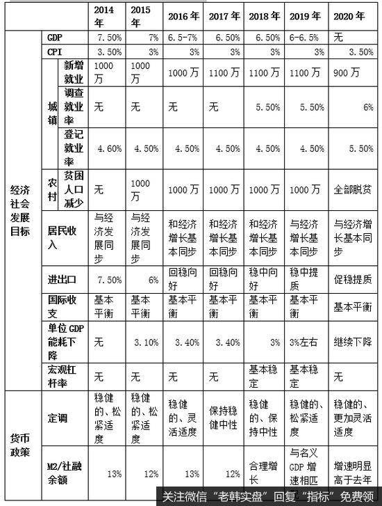 杨德龙<a href='//m.sasasearch.com/gupiaorumen/295761.html'>股市</a>最新消息：政府工作报告中哪些方面超预期？